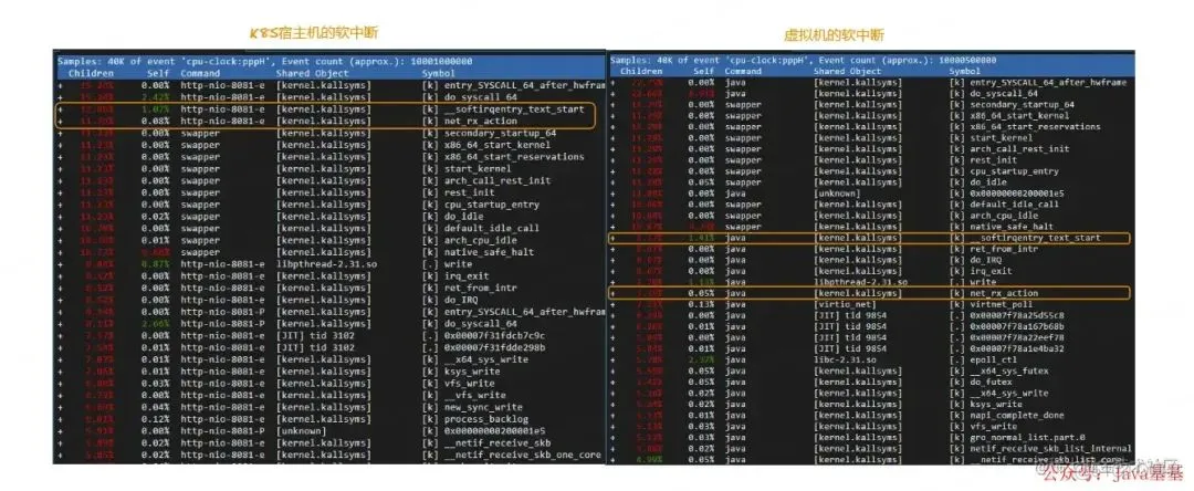 容器部署jira_软中断_06